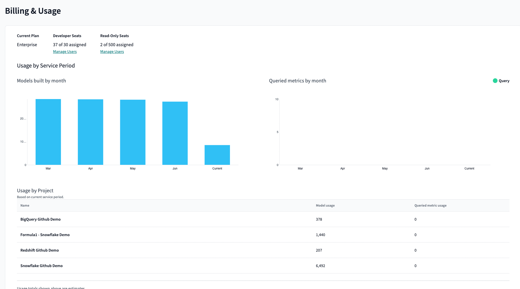 To view account-level estimated usage, go to 'Account settings' and then select 'Billing'.